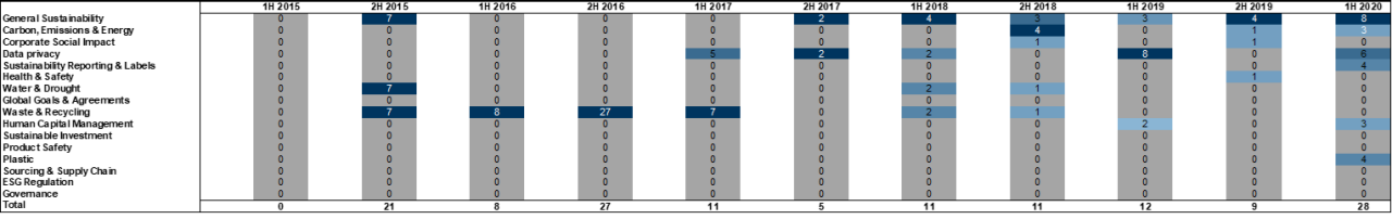 147. ...and in the ASX recently. Data available on request.