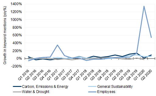 12. ...with similar trends seen across Europe.... Data available on request.