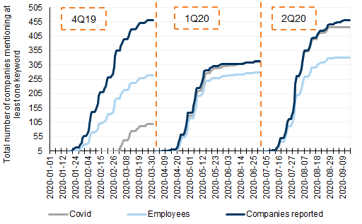 22. ...with similar trends seen for the STOXX. Data available on request.