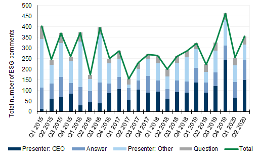 30. ...a similar trend across Europe, despite more volatility.... Data available on request.
