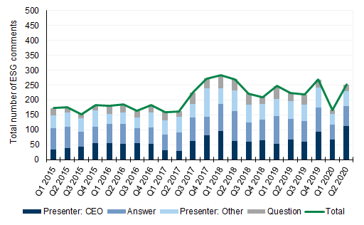 40. Flat growth from US Industrials since peaking in 2018, but strong recovery from 1Q20.... Data available on request.