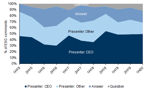 45. ...and a strong contribution from ASX CEOs. Data available on request.