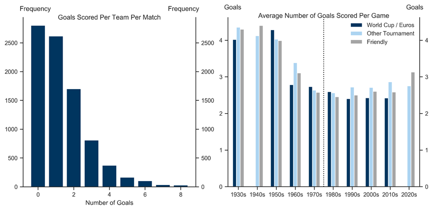 1. Goals Scored. Data available on request.