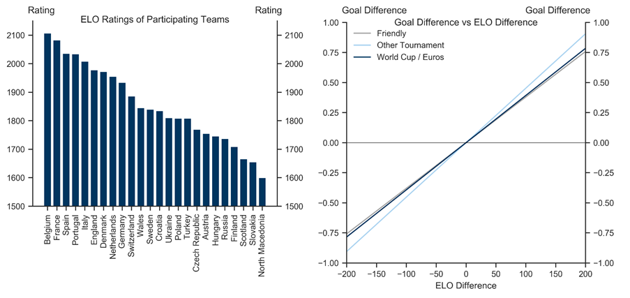 2. The Strength of a Team. Data available on request.