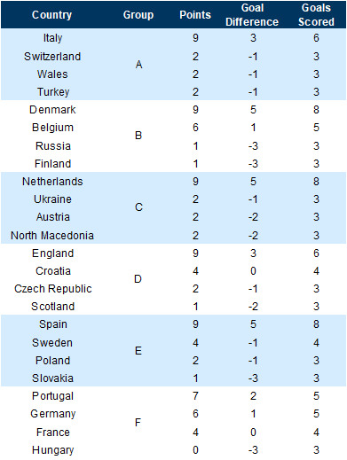10. Model Predictions for the Group Outcomes. Data available on request.