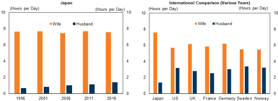 13. Increased Participation by Men Is Essential. Data available on request.