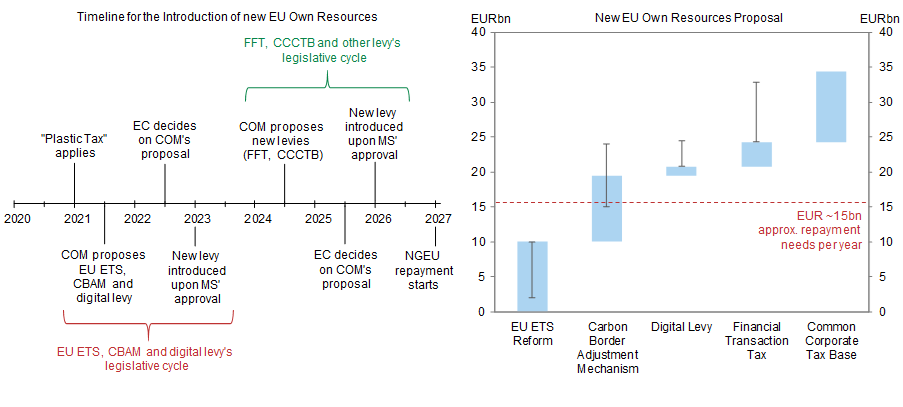 2. How to Repay. Data available on request.