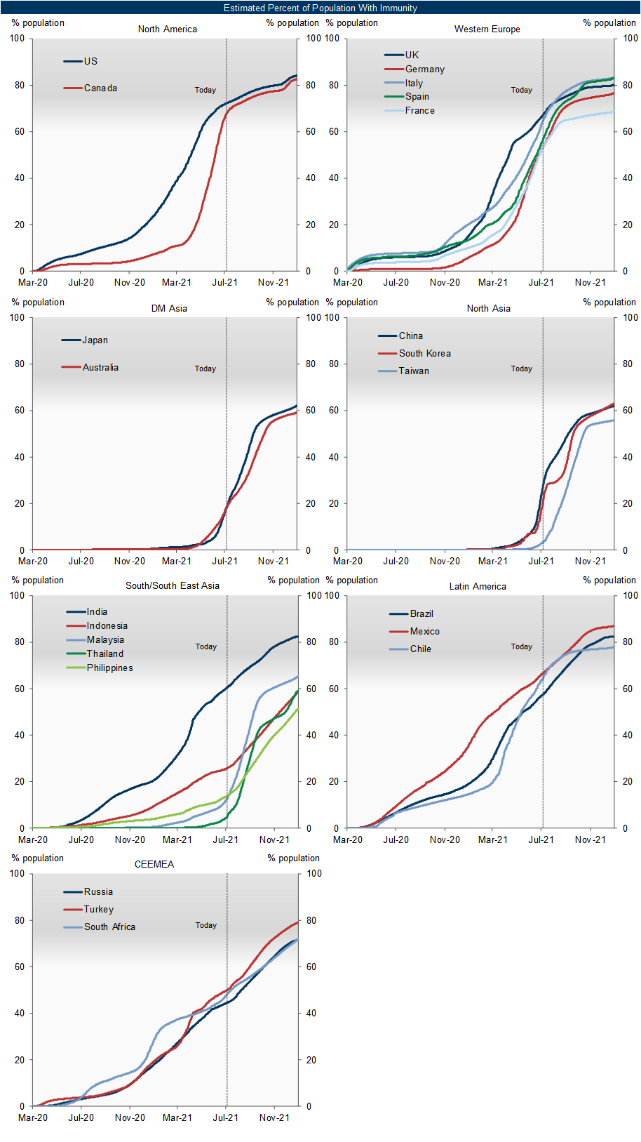 9. Estimated Percent of Population With Immunity. Data available on request.