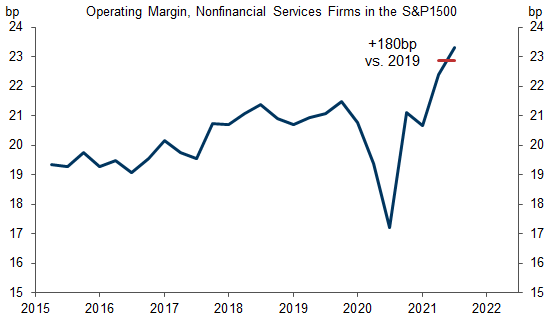 8. Corporate Margins Also Consistent with a Productivity Boost in the Service Sector. Data available on request.