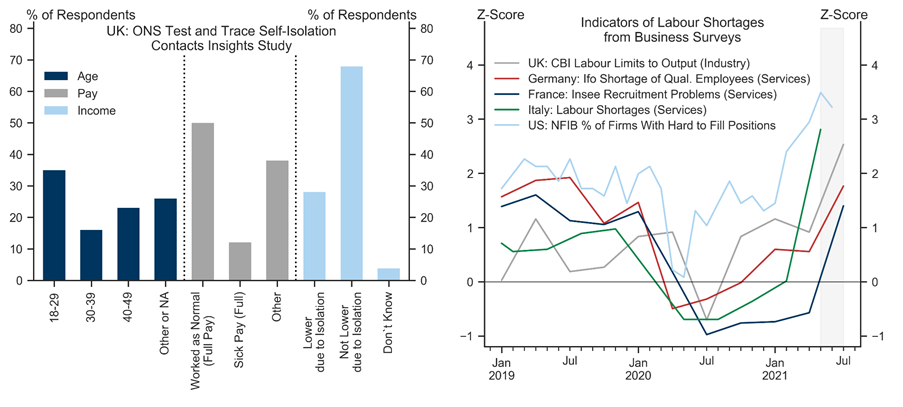 6. Self-Isolation and Labour Shortages. Data available on request.