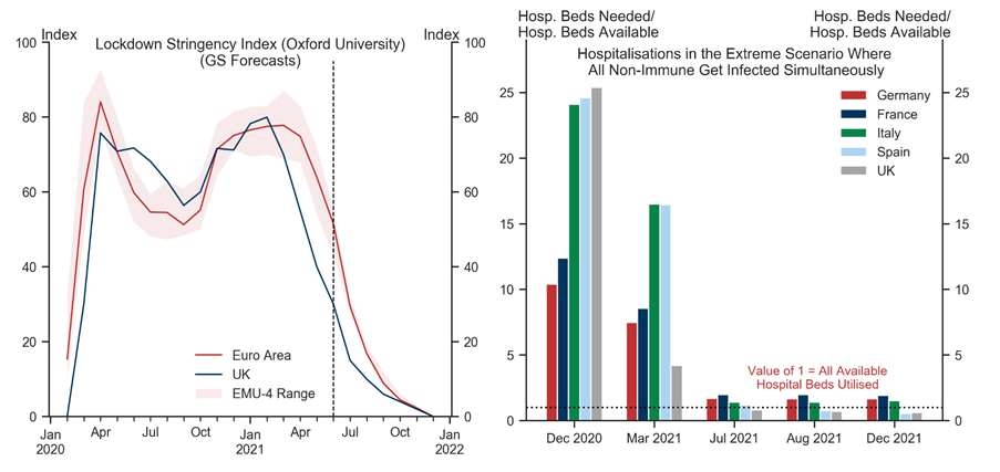 7. Lockdown Easing Under Manageable Risks. Data available on request.