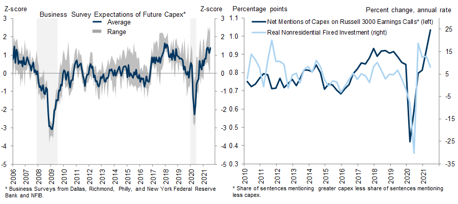 4. Forward Looking Capex Measures Also Send a Very Positive Near-Term Signal. Data available on request.