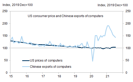 10. Chinese exports of computers almost doubled in a year. Data available on request.