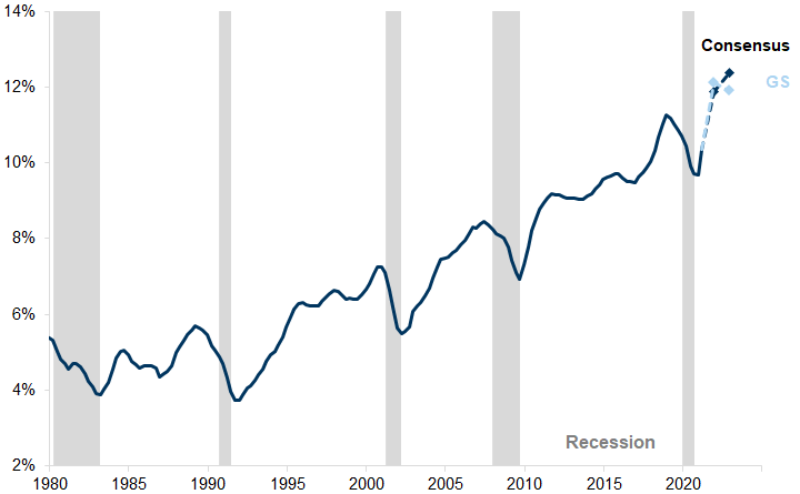 12. Margins are high. Data available on request.