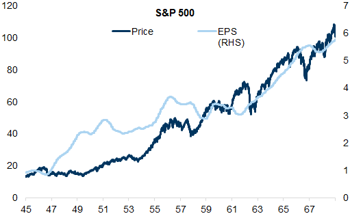 2. Post-war boom. Data available on request.
