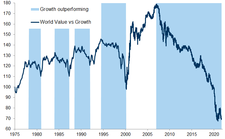 29. Growth has outperformed since the GFC. Data available on request.