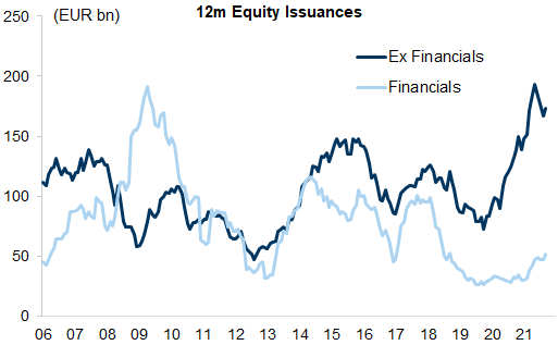37. Issuance has picked up and is carried out by a different pool of economic actors this time around. Data available on request.
