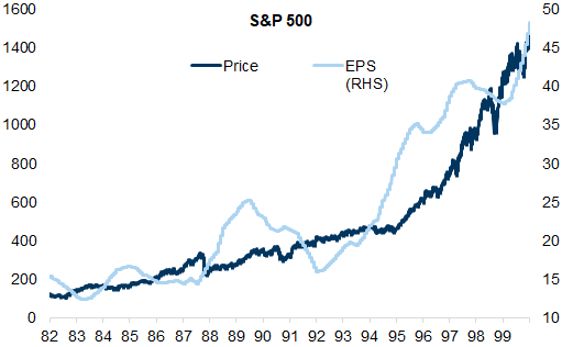 4. Disinflation and moderation. Data available on request.