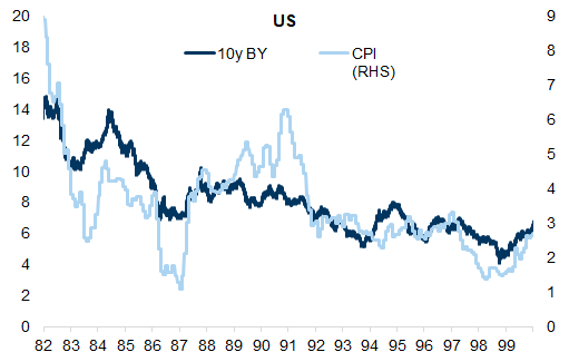 5. Disinflation and moderation. Data available on request.