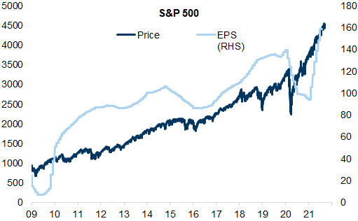 7. The start of QE and the post financial crisis recovery. Data available on request.
