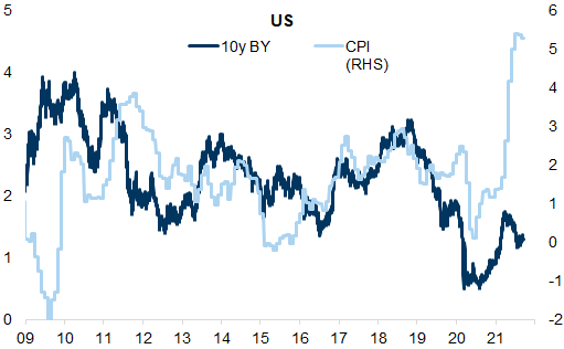 8. The start of QE and the post financial crisis recovery. Data available on request.