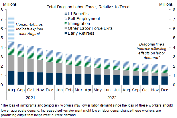 11. We Expect That Labor Shortages Will Ease Considerably. Data available on request.