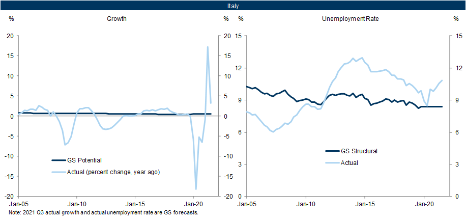Refer to the diagram. if actual production and consumption occur at q2,