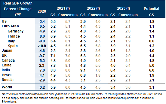2. Another Strong Year Coming in 2022. Data available on request.