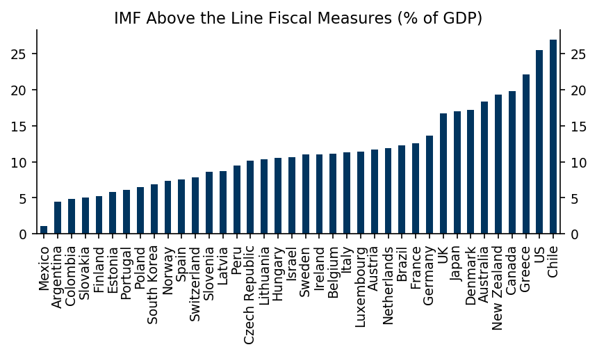 11. Our Fiscal Measure. Data available on request.