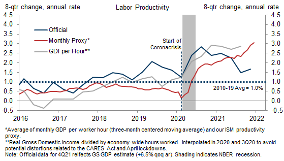 gips Hoofdkwartier Kamer Productivity Gains Will Outlast the Pandemic (Hill)