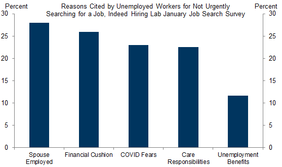 7. Reasons for Labor Force Exit Include Covid Fears and Life Disruptions, a Larger Financial Cushion, and Lifestyle Changes. Data available on request.