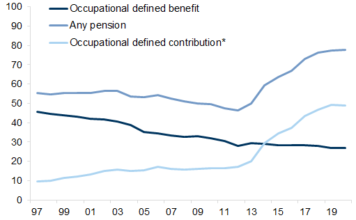 social mobility and its types