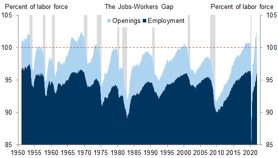 Goldman Sachs Principal Strategies Group