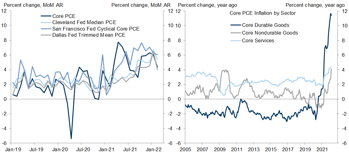 1. Inflation Is Trending Higher and Much Broader-Based, and Bringing It Down Will Be Challenging. Data available on request.