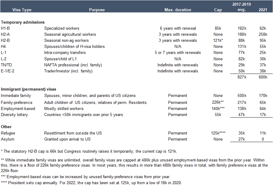6. US Immigration Cheat Sheet. Data available on request.