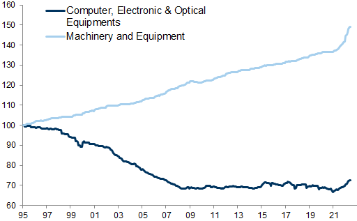 53. Deflation in technology costs and inflation in capital costs. Data available on request.