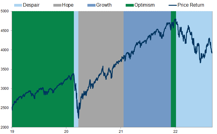 56. Price return across phases. Data available on request.