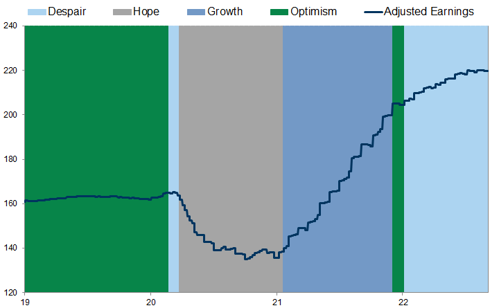 57. 12m trailing EPS across phases. Data available on request.