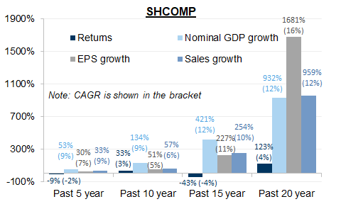3. ...as well as for A shares. Data available on request.