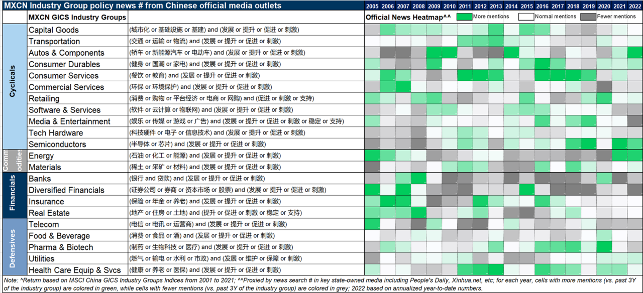 16. Our policy support heatmap based on news-searching technique. Data available on request.