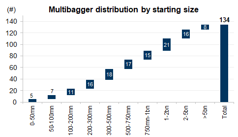 9. Favorable base effect matters for ensuing returns as far as Size is concerned. Data available on request.