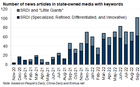 22. Media/policy emphasis on SRDI SMEs, notably "Little Giants", has been on a rise. Data available on request.