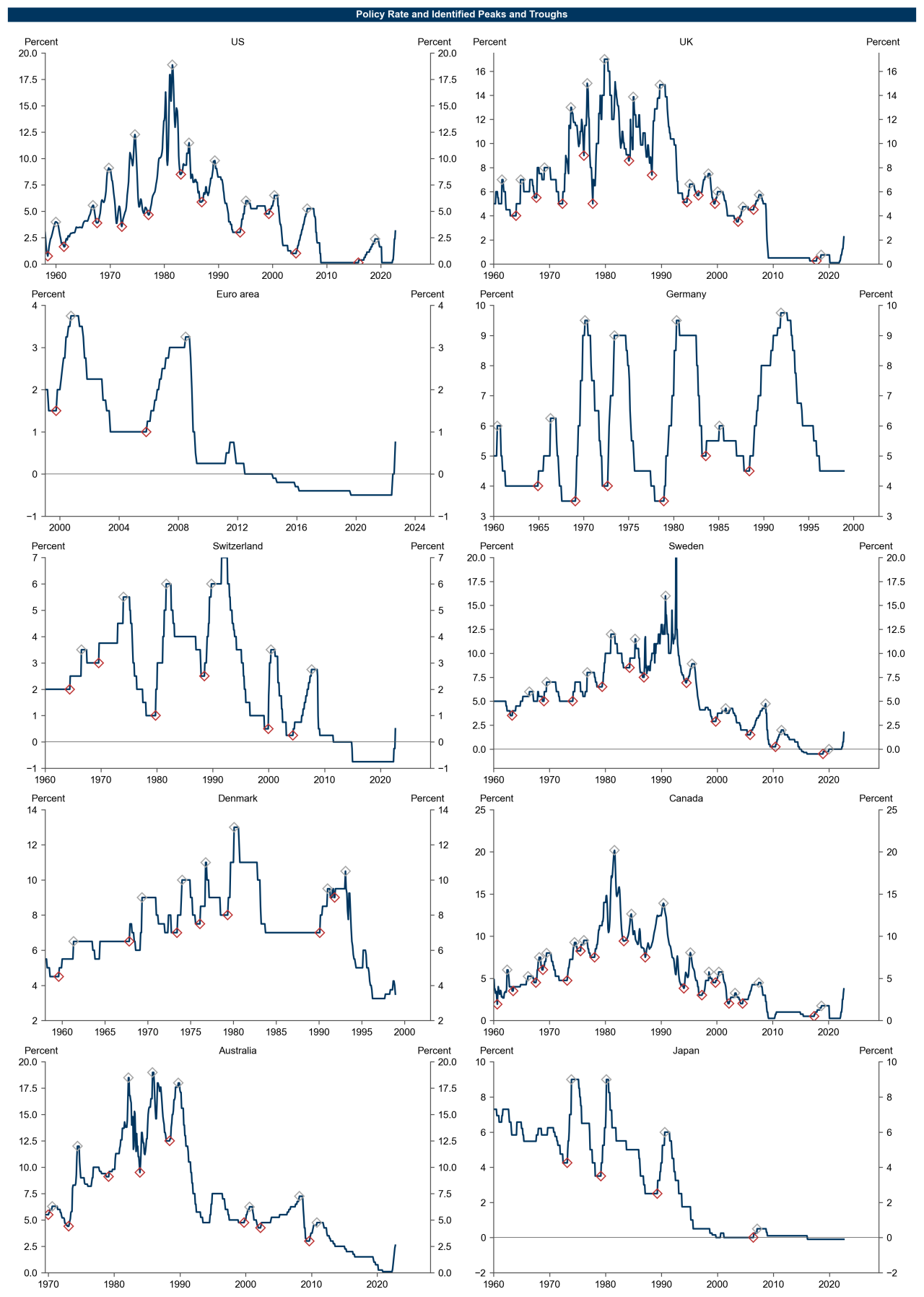 Data available on request.