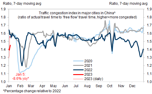 1. In China, mobility appears to be increasing again from low levels. Data available on request.