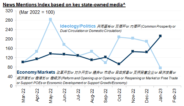 5. Policy tone and rhetoric appears to have turned more pro-growth post the Party Congress. Data available on request.