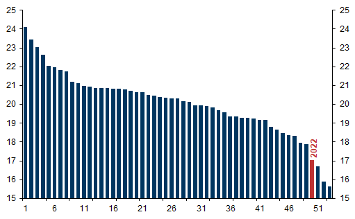 1. This winter period has been one of the warmest on record. Data available on request.