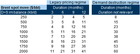 14. The impact of Chinese reopening is particularly elevated today. Data available on request.