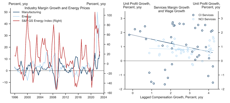 4. Margin Growth Slowing on the Horizon. Data available on request.
