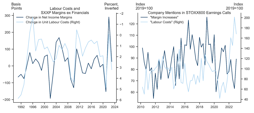 5. A Subdued Earnings Calls Outlook for Margins. Data available on request.