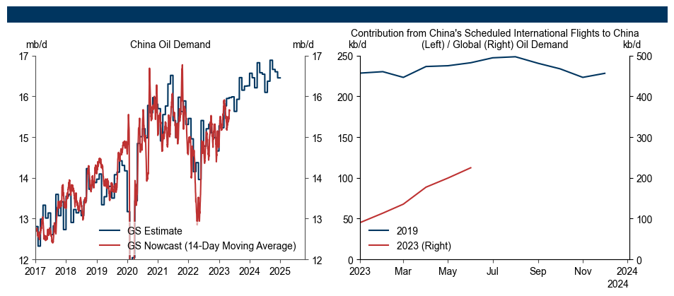 7. Room for Growth in International Travel and Jet Fuel Demand. Data available on request.